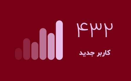 مخاطبان خود را تجزیه و تحلیل کنید و دنبال کنندگان خود را فعال نگه دارید