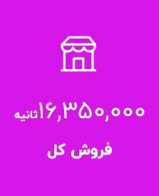 مخاطبان خود را تجزیه و تحلیل کنید و دنبال کنندگان خود را فعال نگه دارید