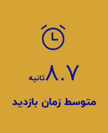مخاطبان خود را تجزیه و تحلیل کنید و دنبال کنندگان خود را فعال نگه دارید